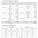 2026년 상반기 후원금품 수입 및 사용 내역 이미지