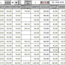 근데 서울시7급6호봉이 연봉3578만원이나 되네요...엄청나네요;;(퍼옴) 이미지