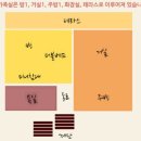 호수위의집 이미지