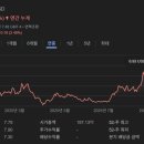 MOTOR SPACE | Nio 주가 분석 - 목표가 $100 달러