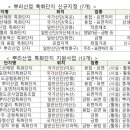 부산청정도금센터(부산청정표면처리사업협동조합) | [월간 금형인] 뿌리산업 특화단지 확대 및 고도화로일하기 좋은 뿌리일터 조성