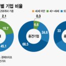 (주)일군 이미지