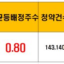 (주)심플랫폼 이미지
