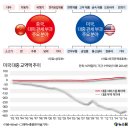 국한무역
