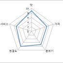 엄마손두부 이미지