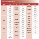 메가그릿 | 하락장에서도 수익 낼 수 있는 투자방법 10가지