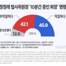 ＜나는 11시간 39분동안 쉬지않고 말했다.＞＜의장, 퇴거명령하세요.＞＜여론조사＞ (2024.07.04) 이미지