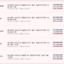 초읍대우아파트 이미지