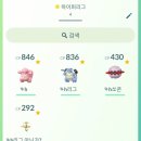 강철체육관 | [포켓몬고] GPS 조작 2달간 사용해 본 솔직 후기와 계정 변화