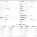 (주)팡스카이 네이버블로그