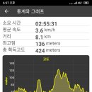 청천호 둘레길 주차장 이미지