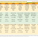 동부케어공도노인복지센터 이미지