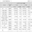 보령약품㈜ 이미지