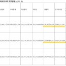 (주)디비하이텍 이미지
