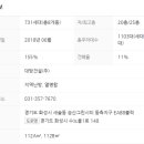 대방노블랜드1차 이미지