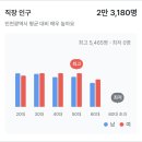 현이비인후과의원 이미지