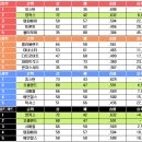 8월 11일 MLB 중계예고 -추신수 vs 다나카 이미지