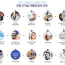 동아안경콘택트렌즈 이미지