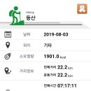 구례병원 네이버블로그
