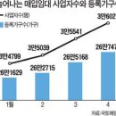 세제빌딩