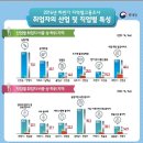 서비스업청소용역 이미지