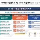 2,600만 명 수도권의 미래상 제시하는 ‘2040 수도권 광역도시계획’ 공청회 개최 이미지