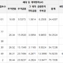 김해진영LH천년나무2단지 이미지