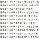 서광동물병원 이미지