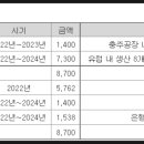 더블유스코프코리아(주) 2공장 - 14583 | 더블유스코프코리아(주) 2공장