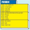 대화 부동산