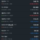 승진에너지주 | 2023년 6월 21일 증시 마감