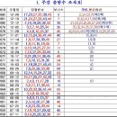 로또, 683회 2015년도 마지막 등록 및 안내 이미지