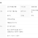 로얄에비뉴공인중개사사무소 이미지