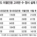 2010학년도 입시전략 수시가 좋을까, 정시가 좋을까 - 학생부 성적으로 수시지원 결정 이미지