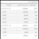배양석유 이미지