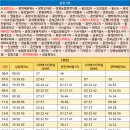 동산세경2 이미지