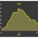 용지각(버스정류장) 이미지