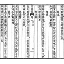고방[6883]이계 홍양호(耳溪 洪良浩)-靑山裏[청산리] 이미지