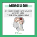 하나로신경과의원 이미지