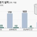 조광기업 티스토리