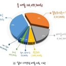 마피아떡복이