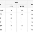 최근 선생님을 알게된 재시생 커리 상담 부탁드립니다 이미지