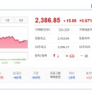 경제가스 이미지