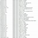 청우부동산공인중개사사무소 이미지