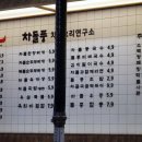 차돌풍 첨단점 이미지