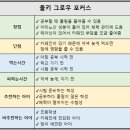 포커스 코리아 | 청소년 집중력 영양제 "올키 그로우 포커스 "솔직 후기
