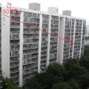 도봉아파트, 서울 도봉구 창동 주공17단지아파트 8층 경매물건 전세가,매매가 시세정보(녹천역 아파트) 이미지