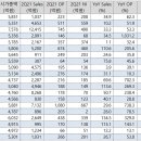 (주)비앤에스푸드신성오토모티브점 | 2Q21 실적 개선 중소형주(3)_210923