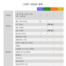 녹양돌봄동물병원 이미지