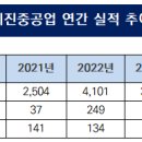 세진슈퍼 - 의정부시 신촌로75번길 75 | 세진슈퍼